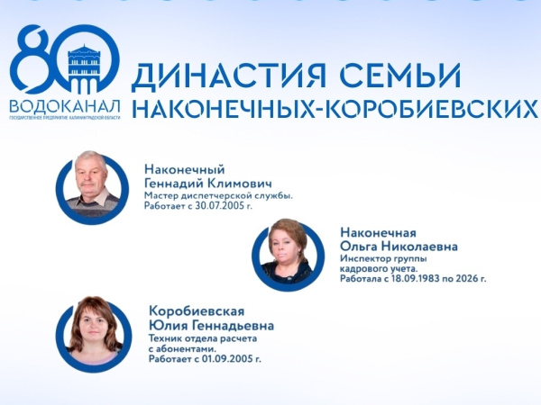 Династия семьи Наконечных-Коробиевских Династия семьи Наконечных-Коробиевских