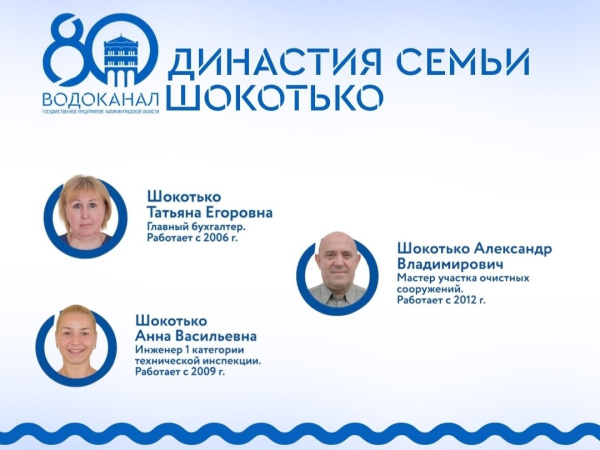История семьи Шокотько - пример трудовой династии в «Водоканале»!