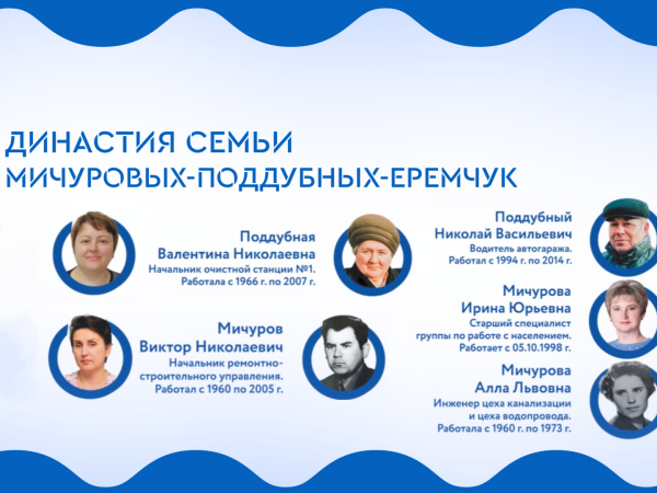 Рассказываем о трудовой династии Мучуровых-Еремчук-Поддубных!