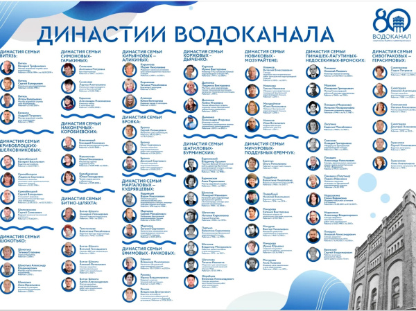 Династии, которые продолжают создавать историю Калининградской области!