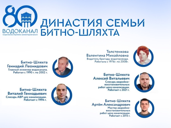 Династя семьи Битно-Шляхта Династя семьи Битно-Шляхта