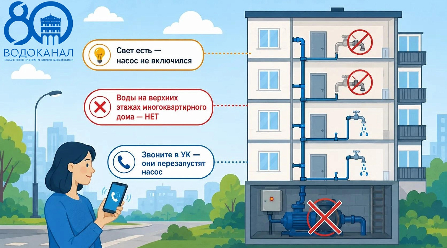 Что делать если после включения света нет воды