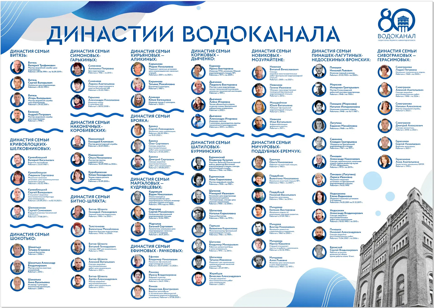 Династии, которые продолжают создавать историю Калининградской области!